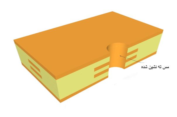 مراحل ساخت pcb چند لایه