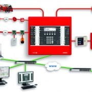 انواع سیستم های هشهدار اتش سوزی 5