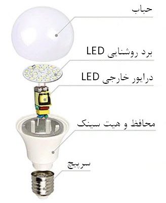 led driver