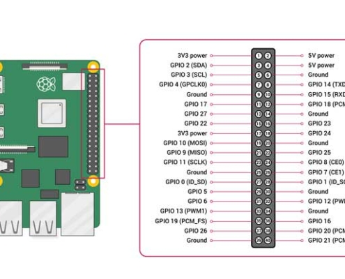 gpio چیست